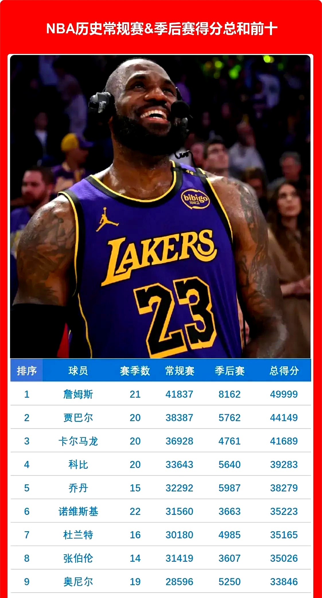 雄鹿不断突破！，詹姆斯连续二十场比赛得分超过战术调整热度持续攀升的简单介绍开云棋牌官网