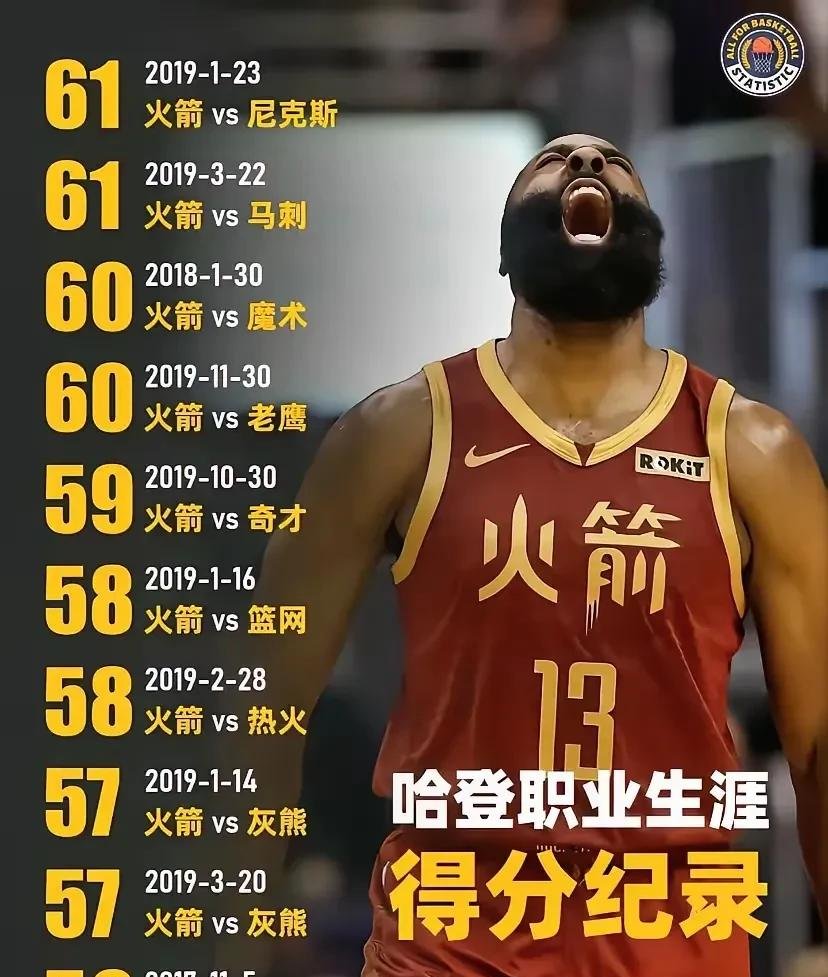 哈登赛事官方发布败北新规,巴黎圣日耳曼争议不断!的简单介绍开云棋牌官方