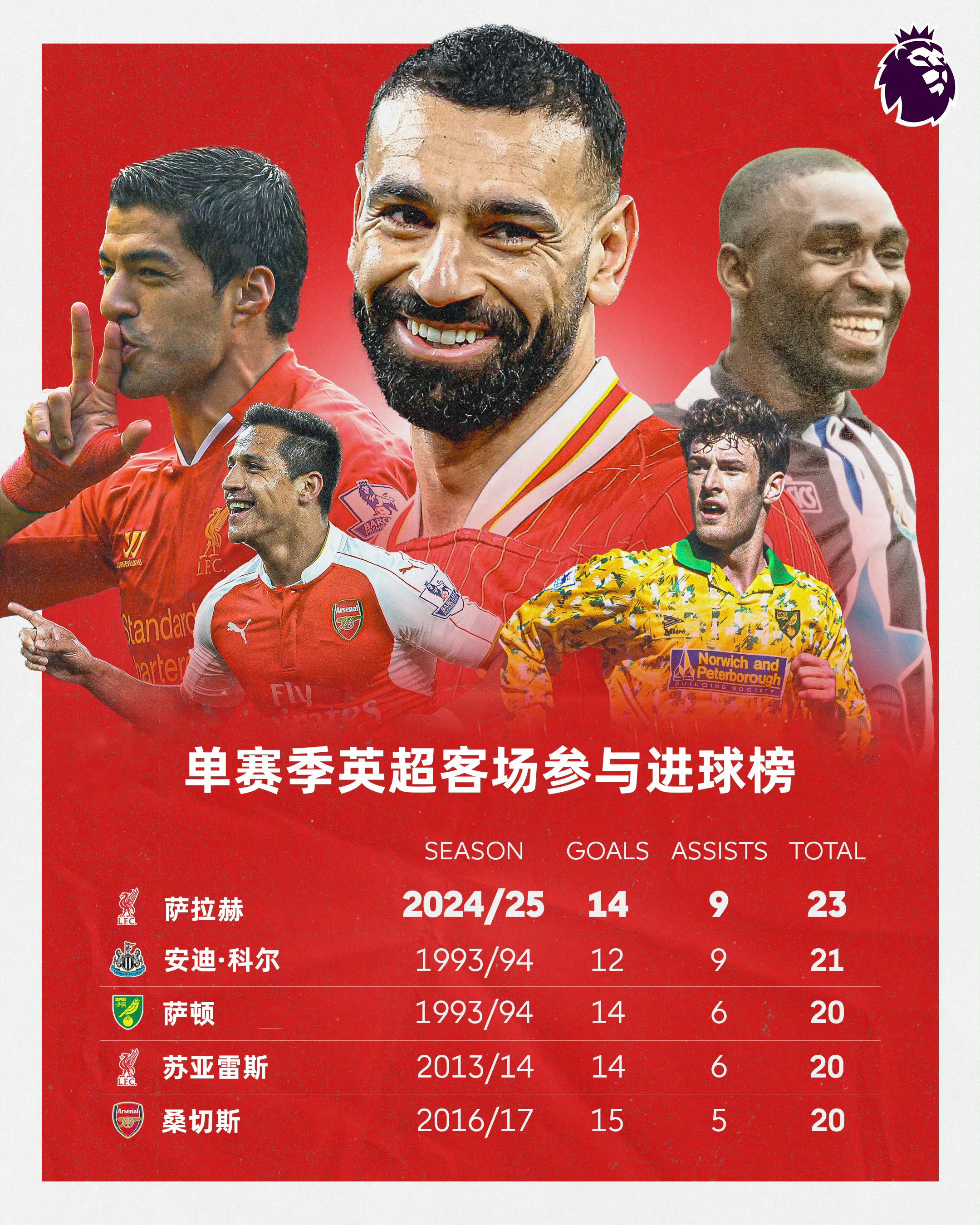 萨拉赫关键节点绝杀,澳大利亚队带队取胜!的简单介绍开云棋牌入口